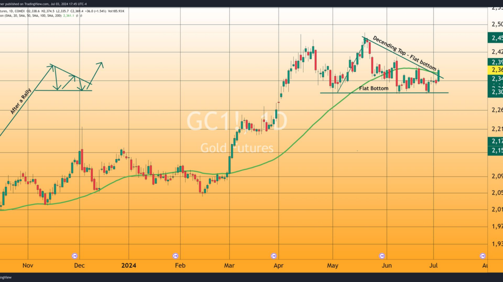 Gold Rallies as Employment Data Signals Potential September Rate Cut