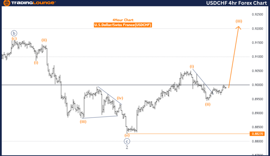 USDCHF