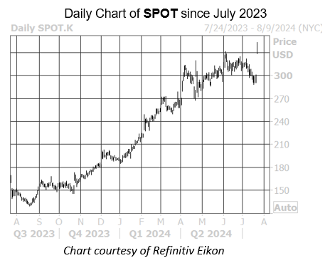 SPOT July23