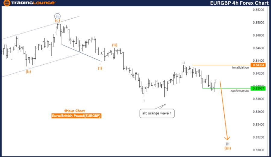 EURGBP