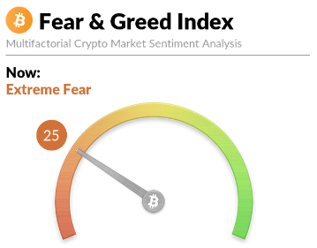 Bitcoin fear