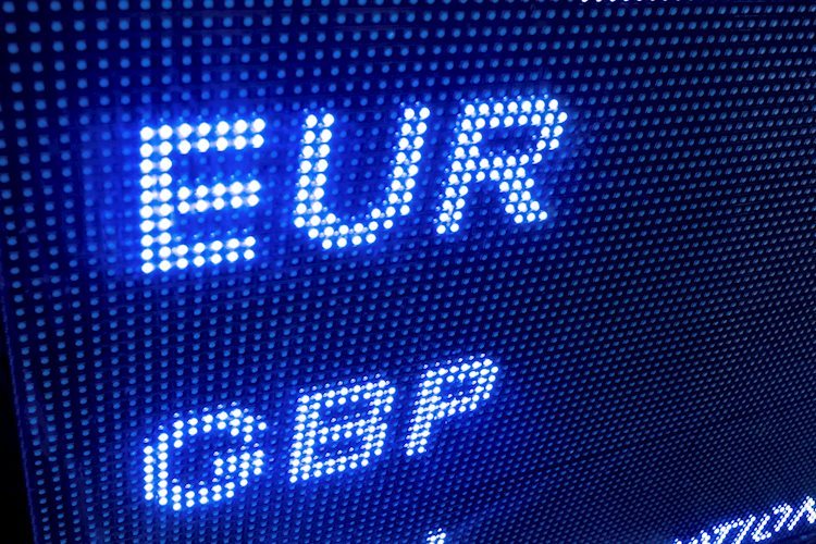 EUR/GBP Elliott Wave technical analysis [Video]