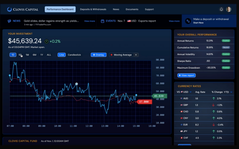 Clovis Capital - Forex AI Trading Software Offering Exceptional Investment Opportunities