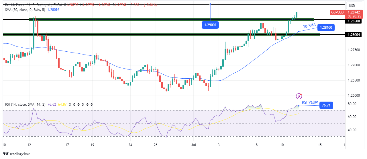 GBP/USD technical outlook