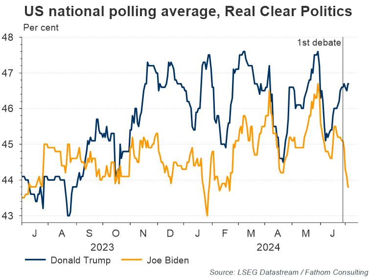 News in Charts: Market impact post-debate | Lipper Alpha Insight