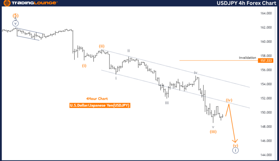 USDJPY