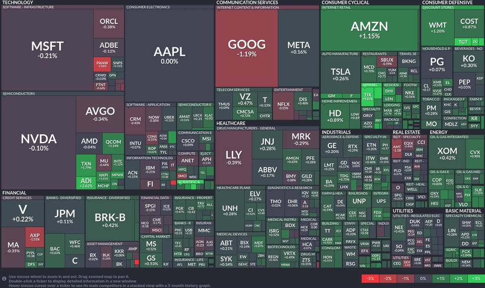 Tech sector tussles amid dynamic shifts: What today's market heatmap reveals