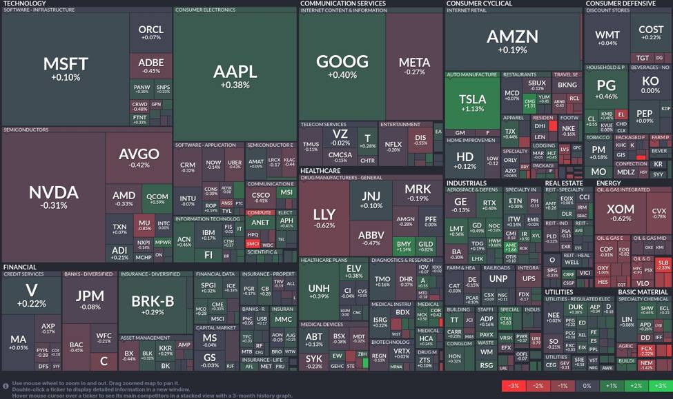 Market dynamics in focus: Navigating through green and red zones