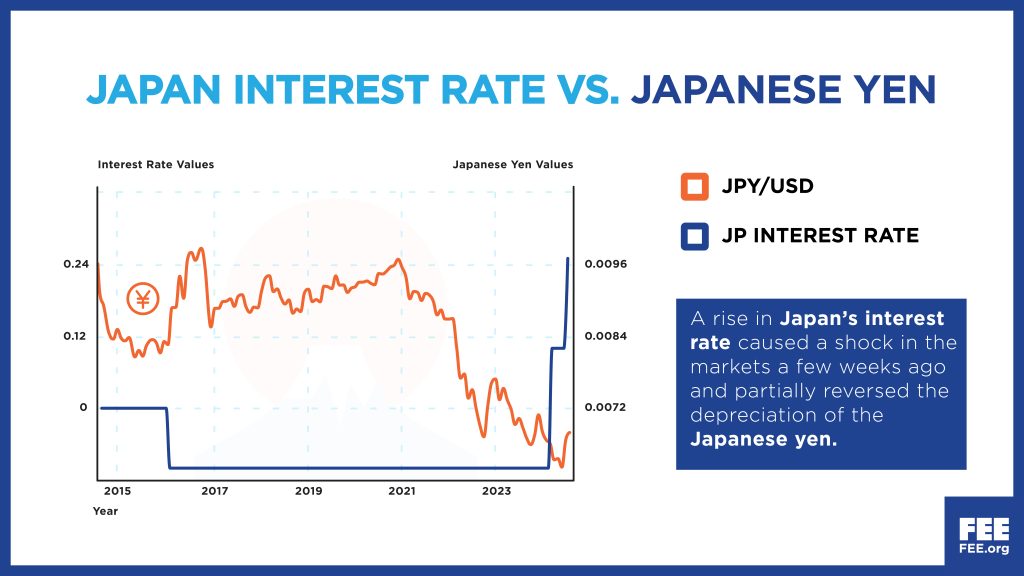 Why Markets Plunged on This Year’s ‘Black Monday’