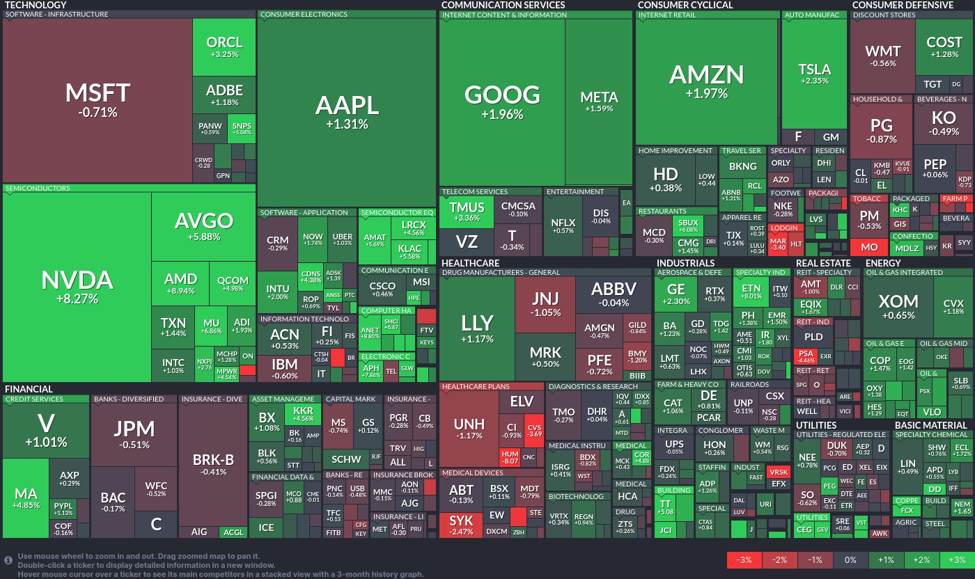 Tech giants and semiconductors lead today's stock market surge: A comprehensive analysis