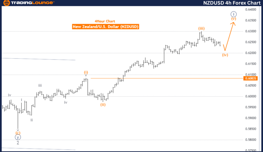 NZDUSD