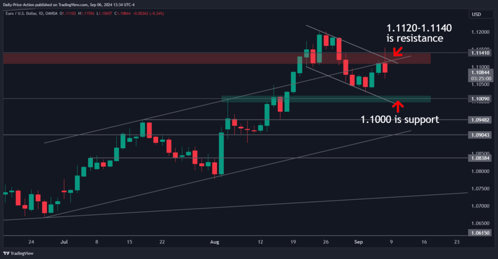 EURUSD 2024 09 06 13 34 56