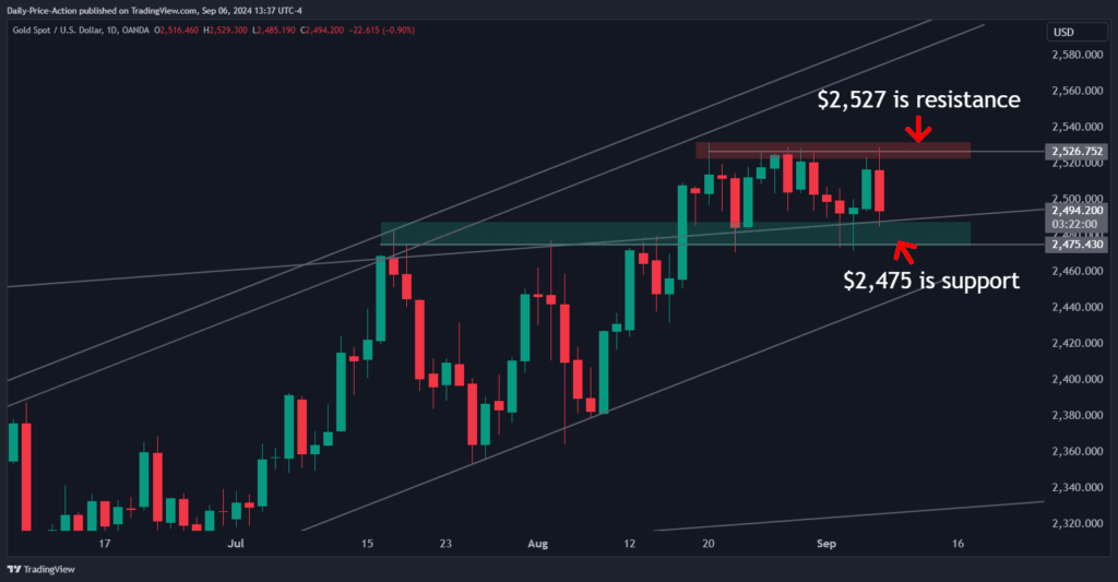 XAUUSD 2024 09 06 13 37 56