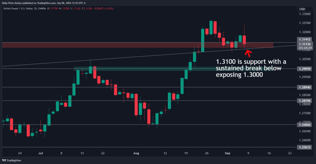 GBPUSD 2024 09 06 13 35 27