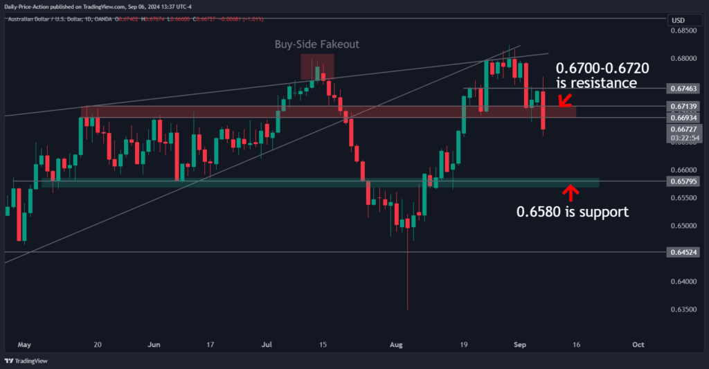 AUDUSD 2024 09 06 13 37 02