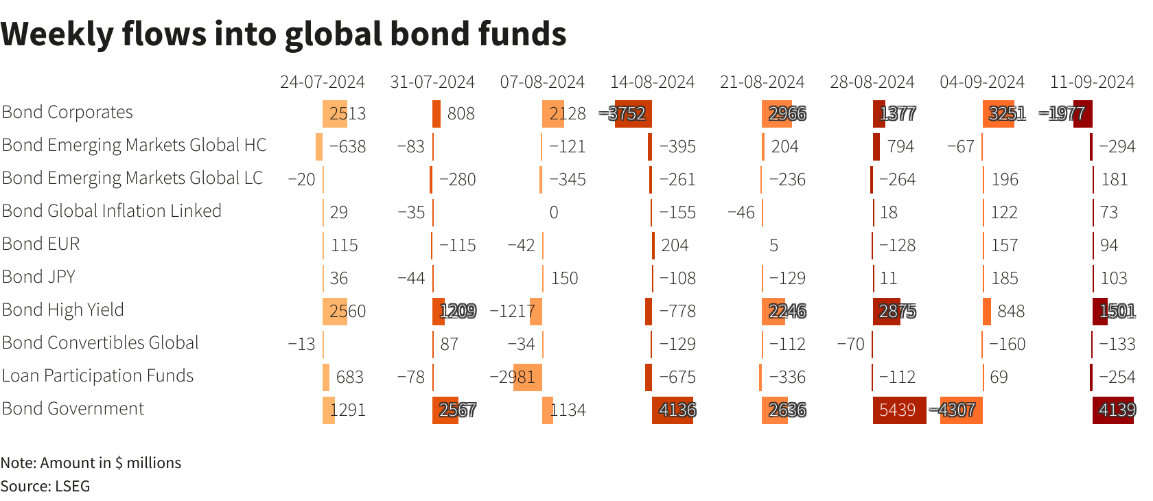 Reuters Graphics Reuters Graphics