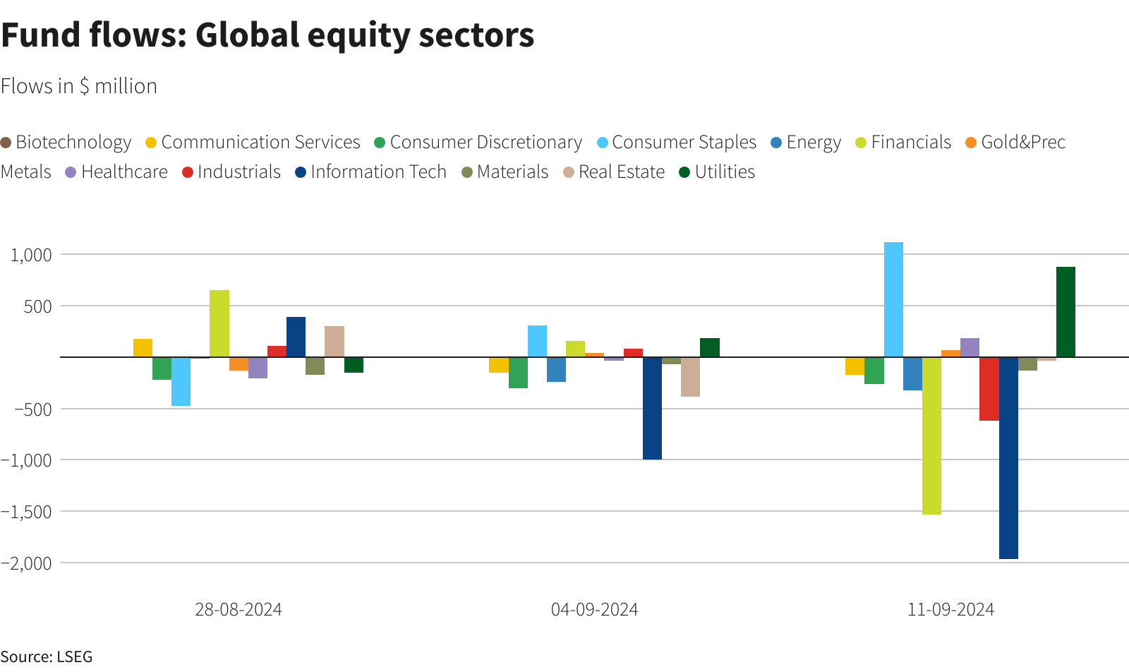 Reuters Graphics Reuters Graphics