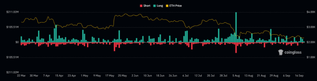 ETH Price