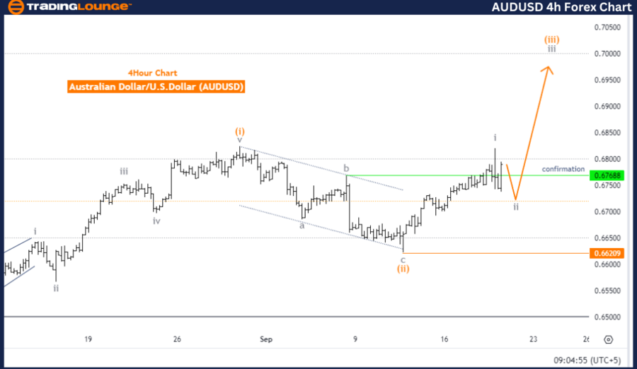 audusd