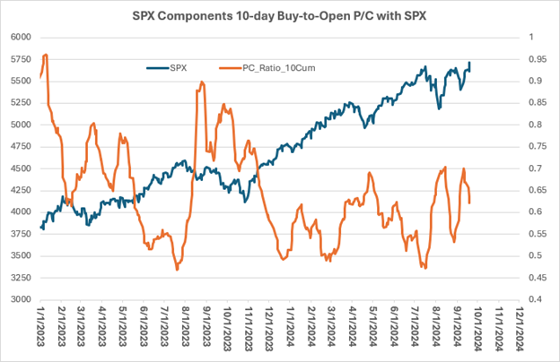 2_SPX Components_10daybtopc
