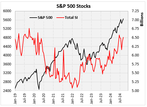 3_SPX500Stocks