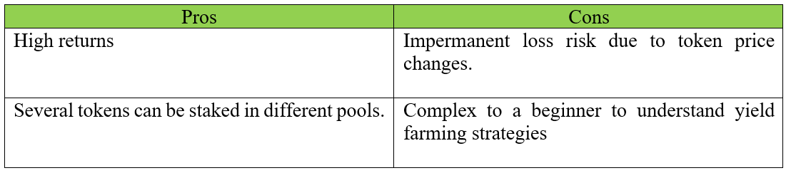 pros and cons of yied farming