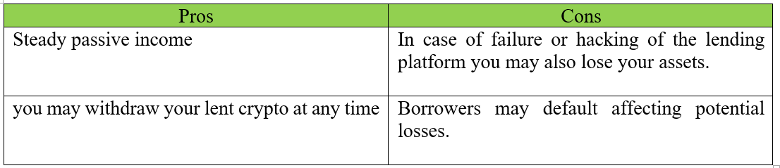 pros and cons of crypto lending