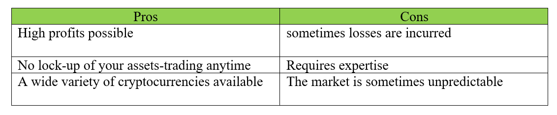 pros and cons of crypto trading