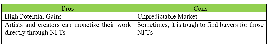 pros and cons of nft & digital asset