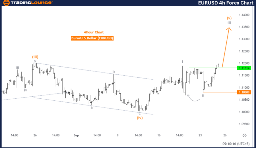 EURUSD