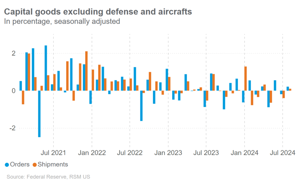 Robust economic revisions defy recession doubts