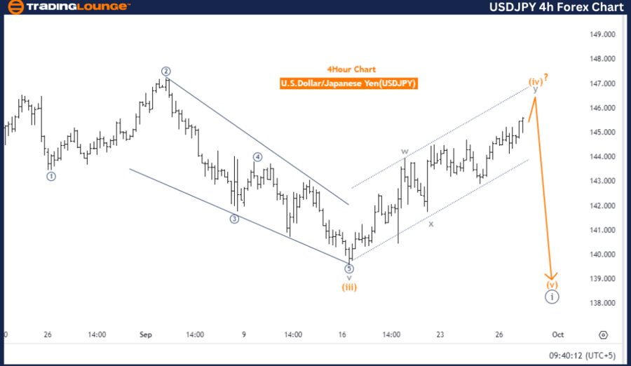 USDJPY