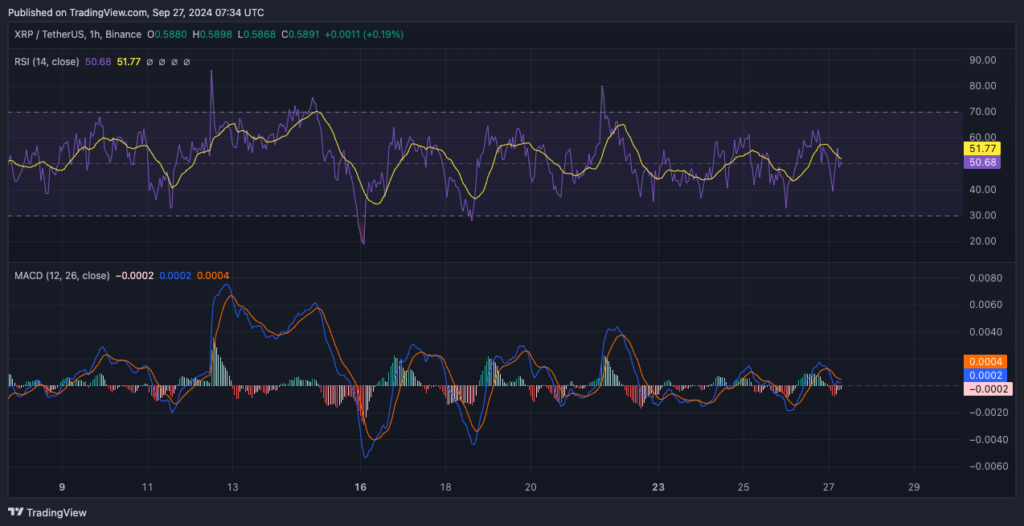 XRP Price Analysis Chart