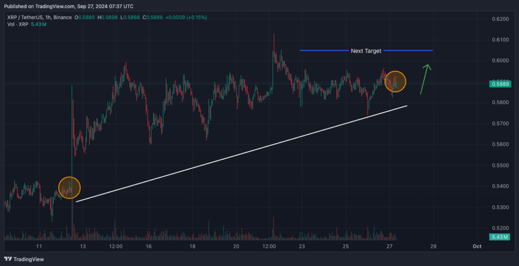 XRP Trading Signals Chart