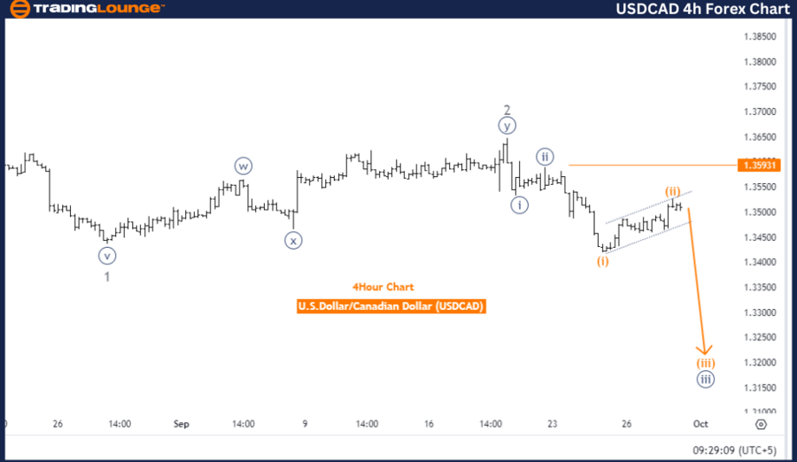 USDCAD
