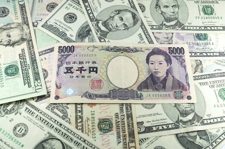 USD/JPY Elliott Wave technical analysis [Video]