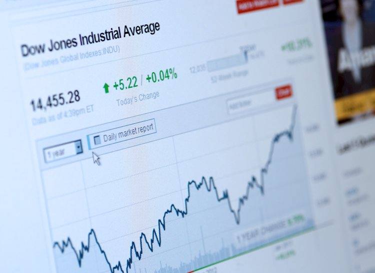 Dow Jones Elliott Wave technical analysis [Video]