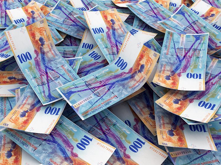 USD/CHF Elliott Wave technical analysis [Video]