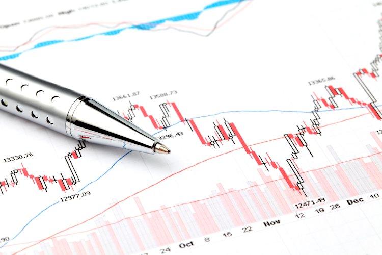 Meta Platforms Inc. (META) Elliott Wave technical analysis [Video]