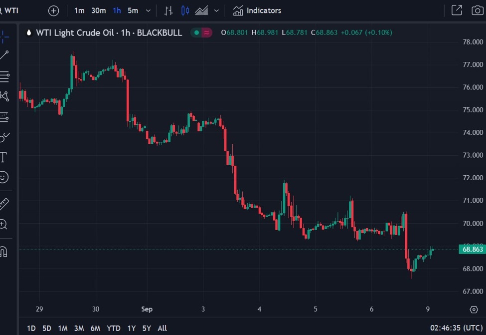 ForexLive Asia-Pacific FX news wrap: China’s CPI slows, PPI plunges