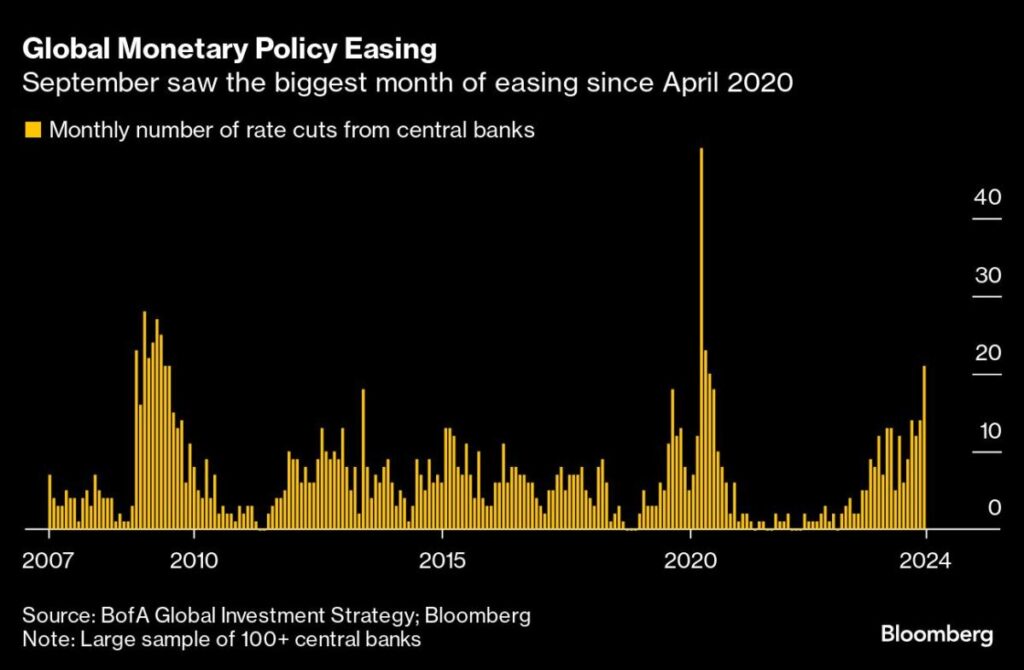 Wall Street's Risk Binge Expands to Even Unloved Assets After Global Policy Easing