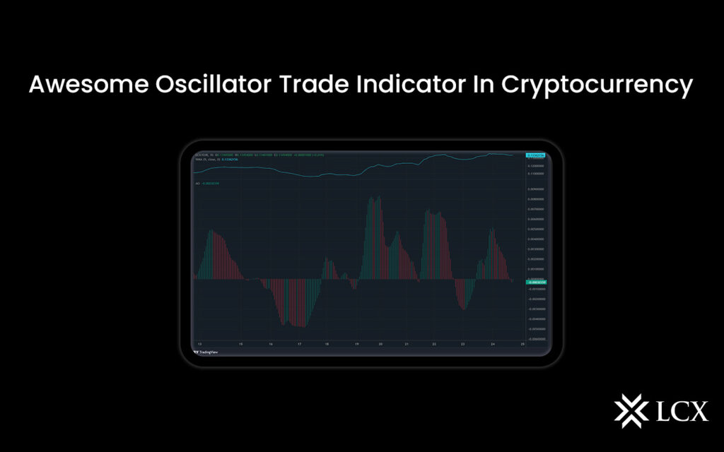 Awesome Oscillator Trade Indicator In Cryptocurrency