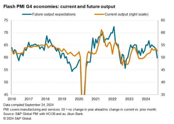 Week Ahead Economic Preview: Week of 30 September 2024