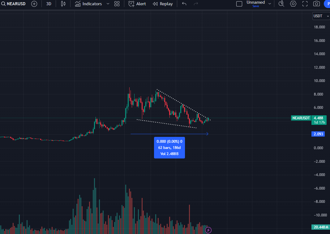 cryptocurrency