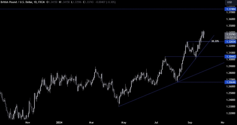 GBPUSD Technical Analysis – The greenback pressure persists
