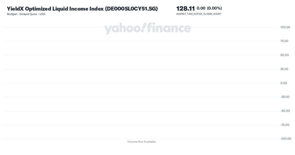 YieldX Optimized Liquid Income Index (DE000SL0CY51.SG) Latest Stock News & Headlines