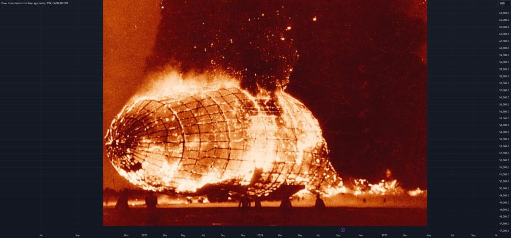 "Hindenburg's Omen" to predict a stock market crash. for CAPITALCOM:US30 by Le-Loup-de-Zurich — TradingView