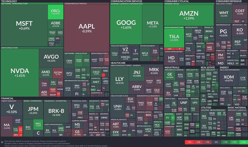 Tech stocks rally: Software and internet giants lead the charge