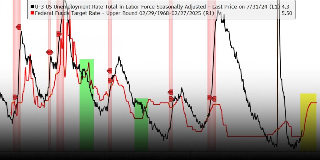 These Economic Indicators Point to Further Downside Risks, Despite Market Optimism