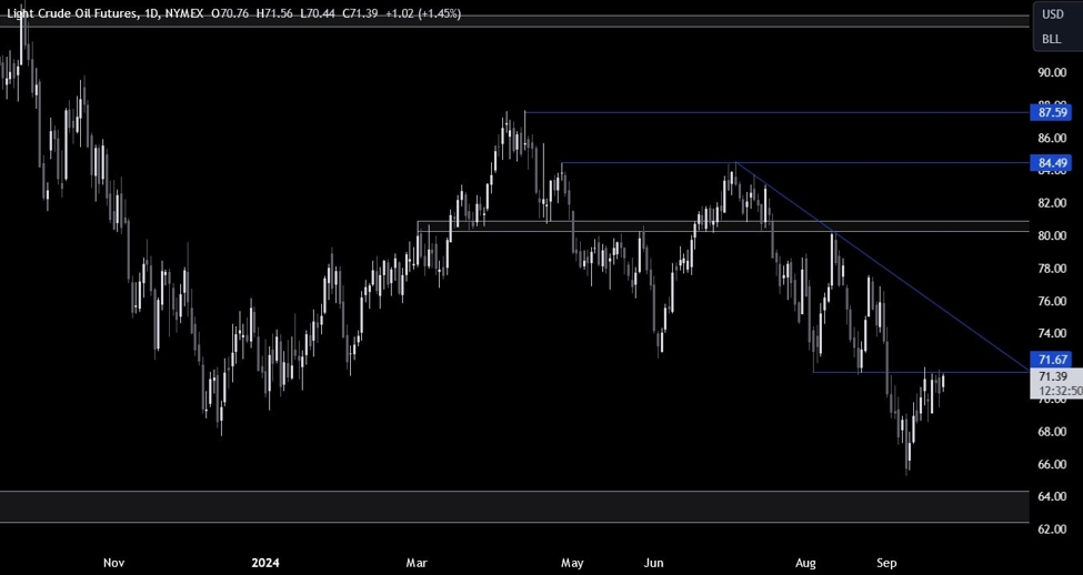 Crude Oil Technical Analysis – The market gets an extra boost from the PBoC